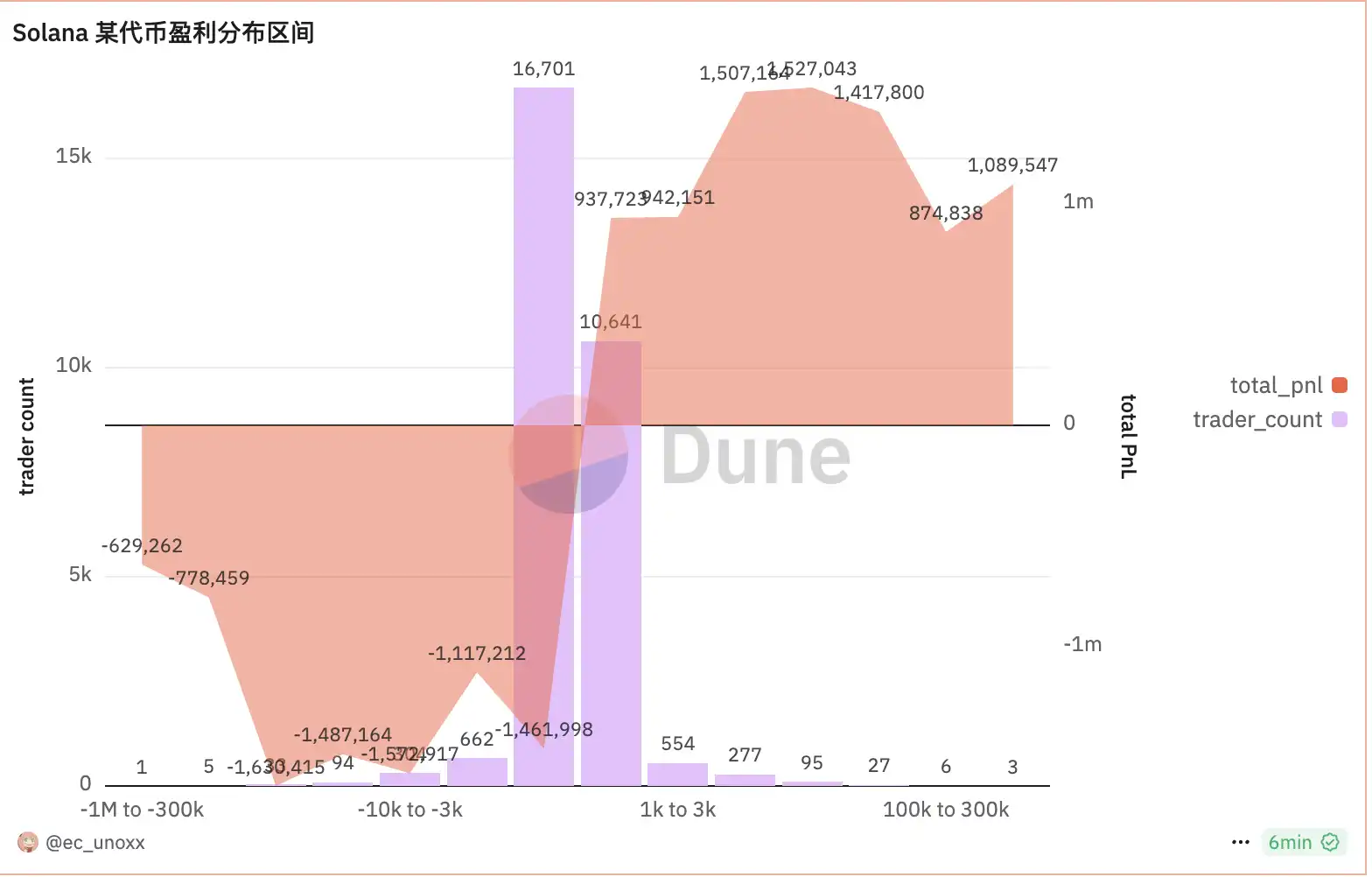 比特币迎来黄金时代：三大引擎或将推动价格突破19万美元大关