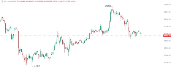 比特币突破4.2万美元背后的金融革命：华尔街17万亿资金即将入场