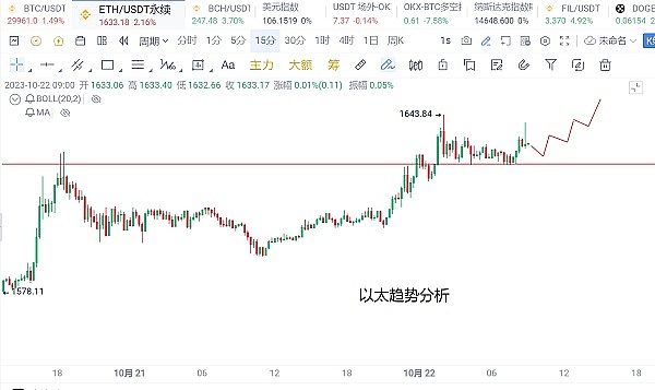 比特币狂飙突破4.4万大关！这次真的不一样了？