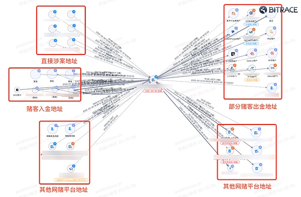 Web3.0市场异动：美国政府悄然增持以太坊，DeFi生态持续扩张