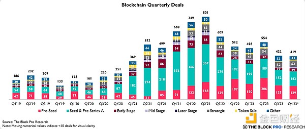山寨币的黄金期何时到来？350个币种的血泪教训